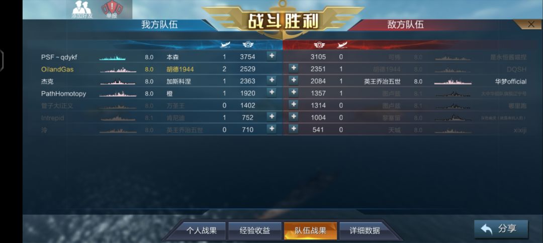 胡德1944评价, 3