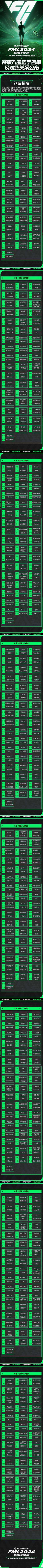 FML2024职业联赛晋升赛参赛名单公布！ 2