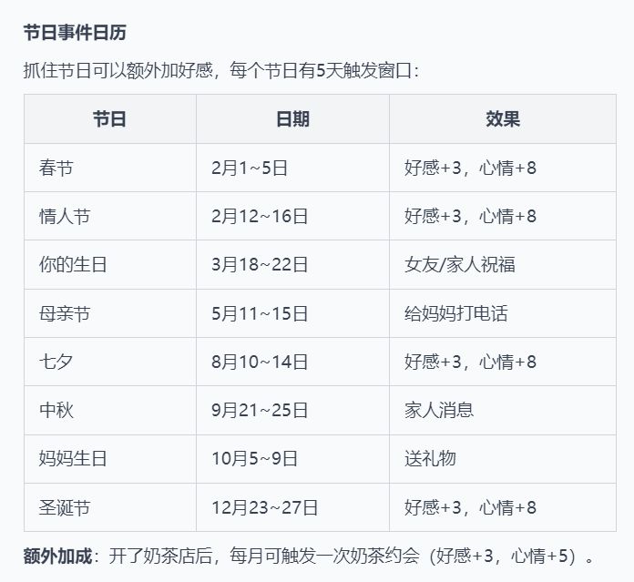 三位女主可攻略,出轨会导致分手或离婚 3