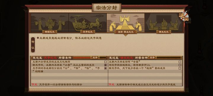 这些都是我分出去的,王朝内就他们几个都是儒家,为啥文化不同?截图