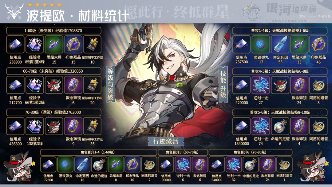 【V2.2攻略】波提欧/专武丨材料需求统计截图