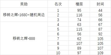 「迭代校验」挑战视频征集活动（已开奖）