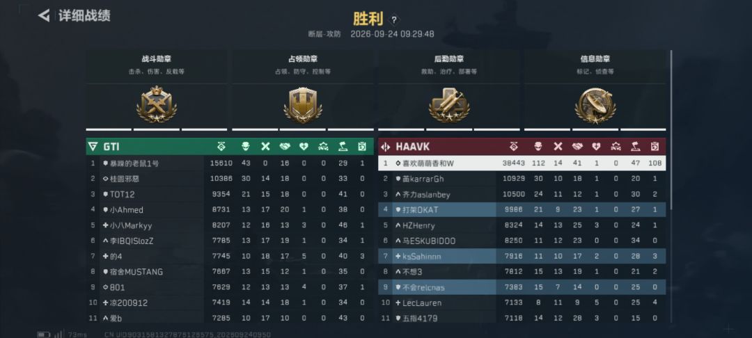 大战场3.8万分，哈哈哈，汝还能战否 3