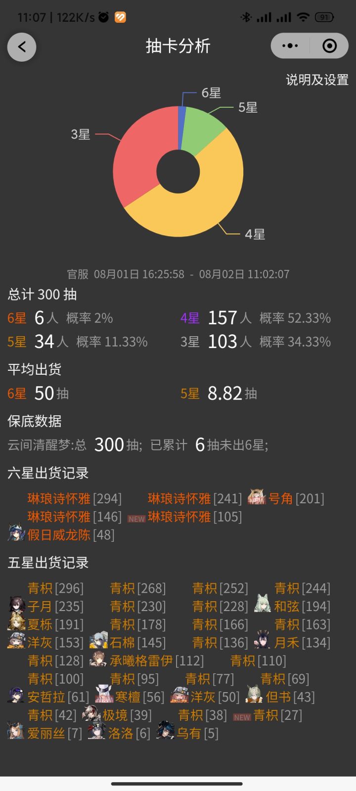 不会吧不会吧，不会有人没抽到假期威龙羊吧截图