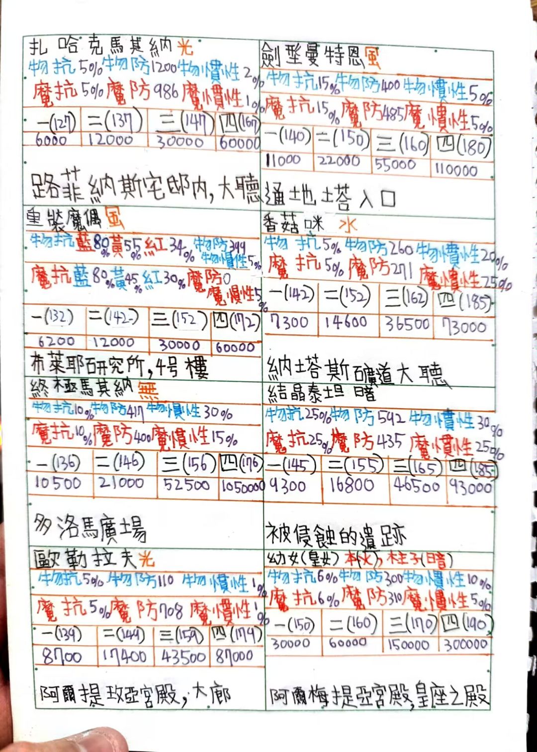 [代发]托拉姆防御表，经验表 2