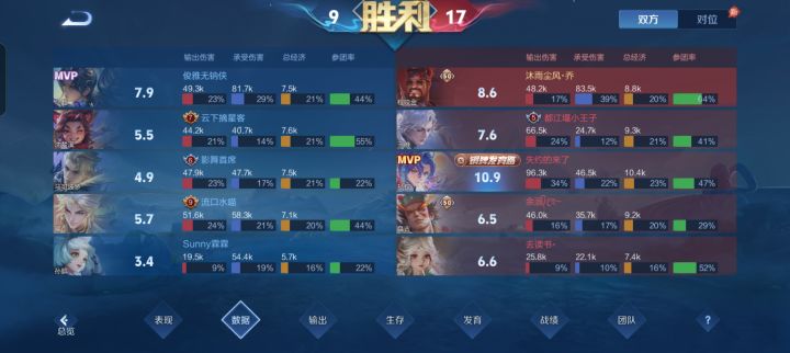 献祭流程咬金截图