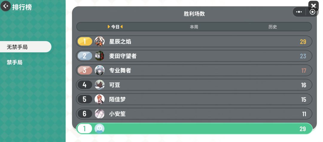 排行榜是不是有亿点点问题呢 1