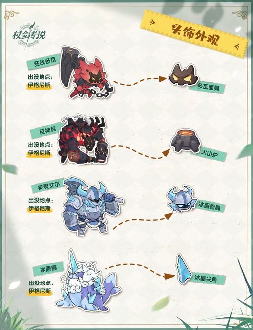 杖剑传说八大国度幻装掉落曝光 12