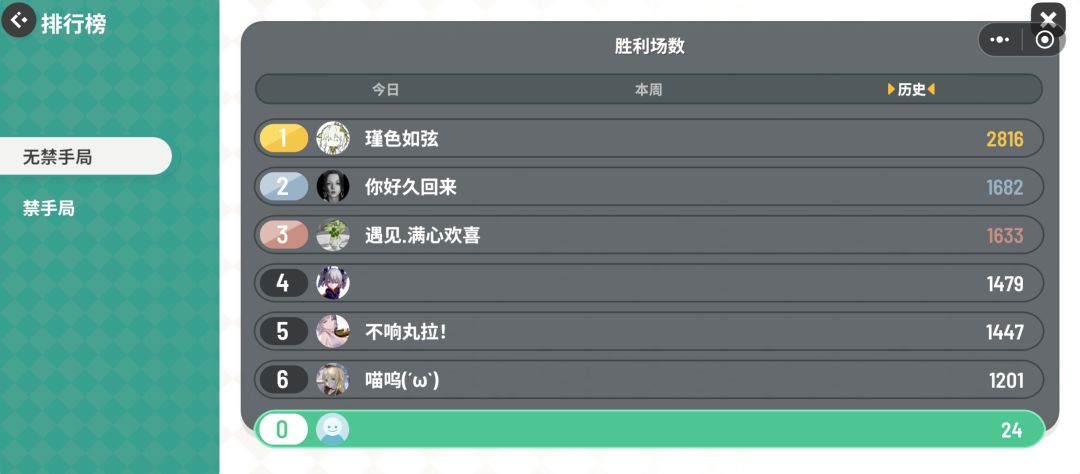 排行榜是不是有亿点点问题呢 3