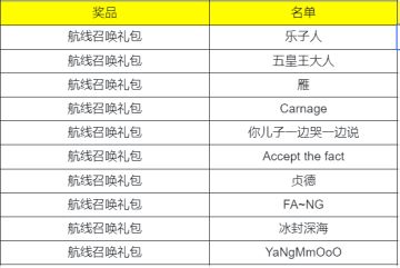 【已开奖】每周话题｜分享最爱自选通行证伙伴，赢取航线大礼包！