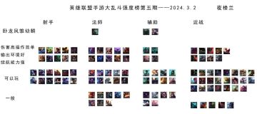 大乱斗强度榜第五期