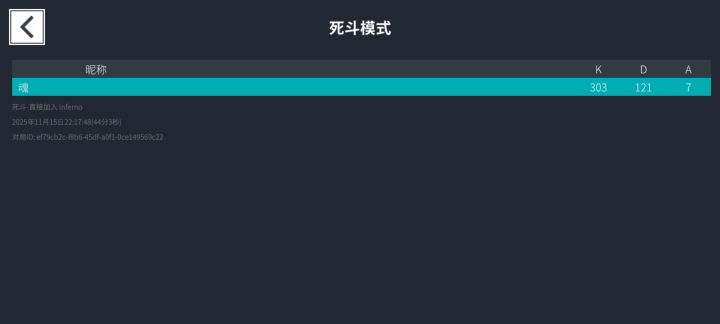 嗯,303/121厉害吗?截图