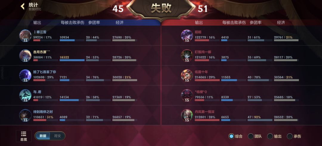 符文大乱斗怎么在乎输赢的吗？ 2