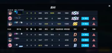 恭喜金库小学妹获得最牢输出位奖项