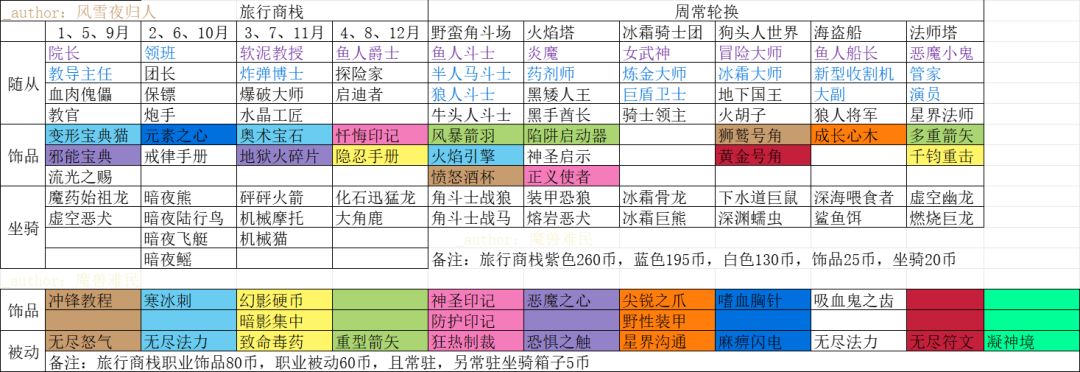 活动轮换顺序及奖励-风雪夜归人优化版截图