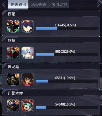 手动模式的神—西蒙&尼娅的真实实力！