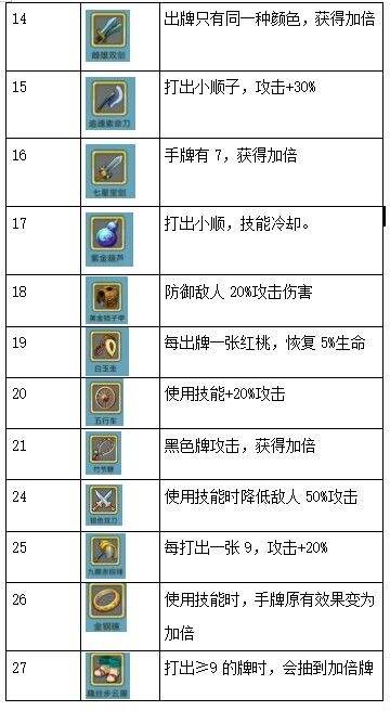 装备介绍和掉落boss 2