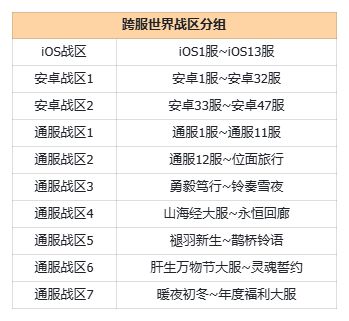 通2辅助 琴/天国 3