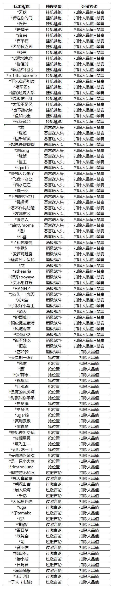 【牙牙茶馆】9月环境治理公示截图