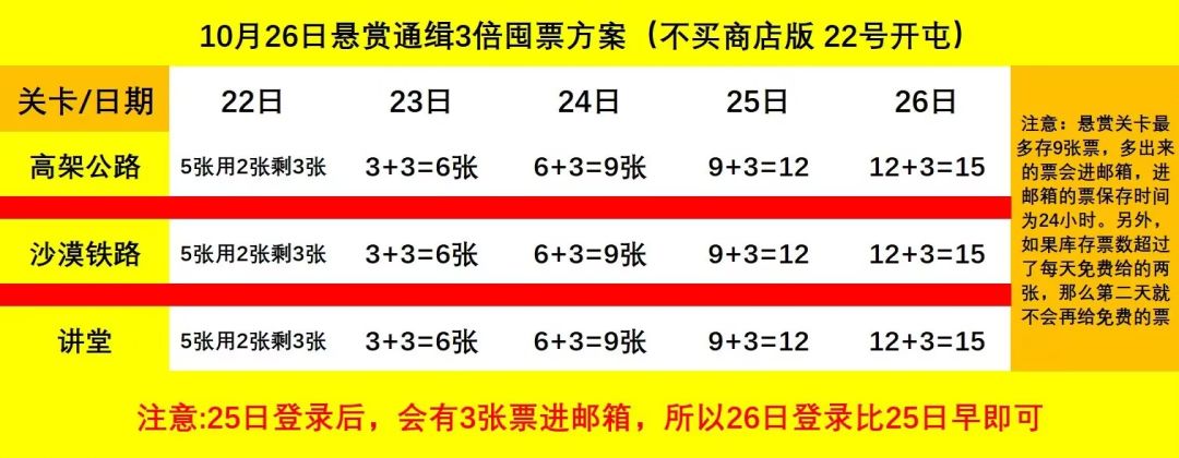 月卡玩家 悬赏3倍 屯票攻略截图