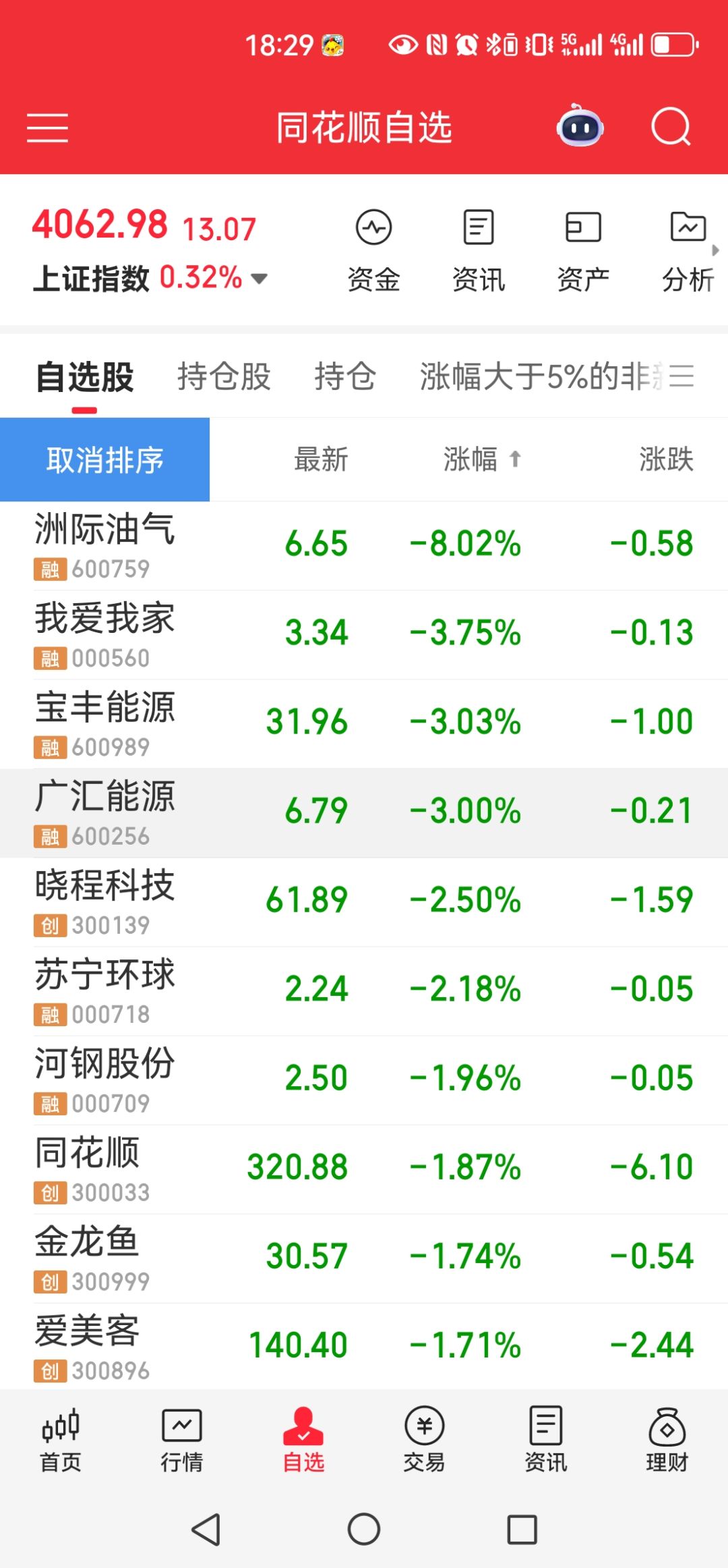 有股市的朋友吗? 2