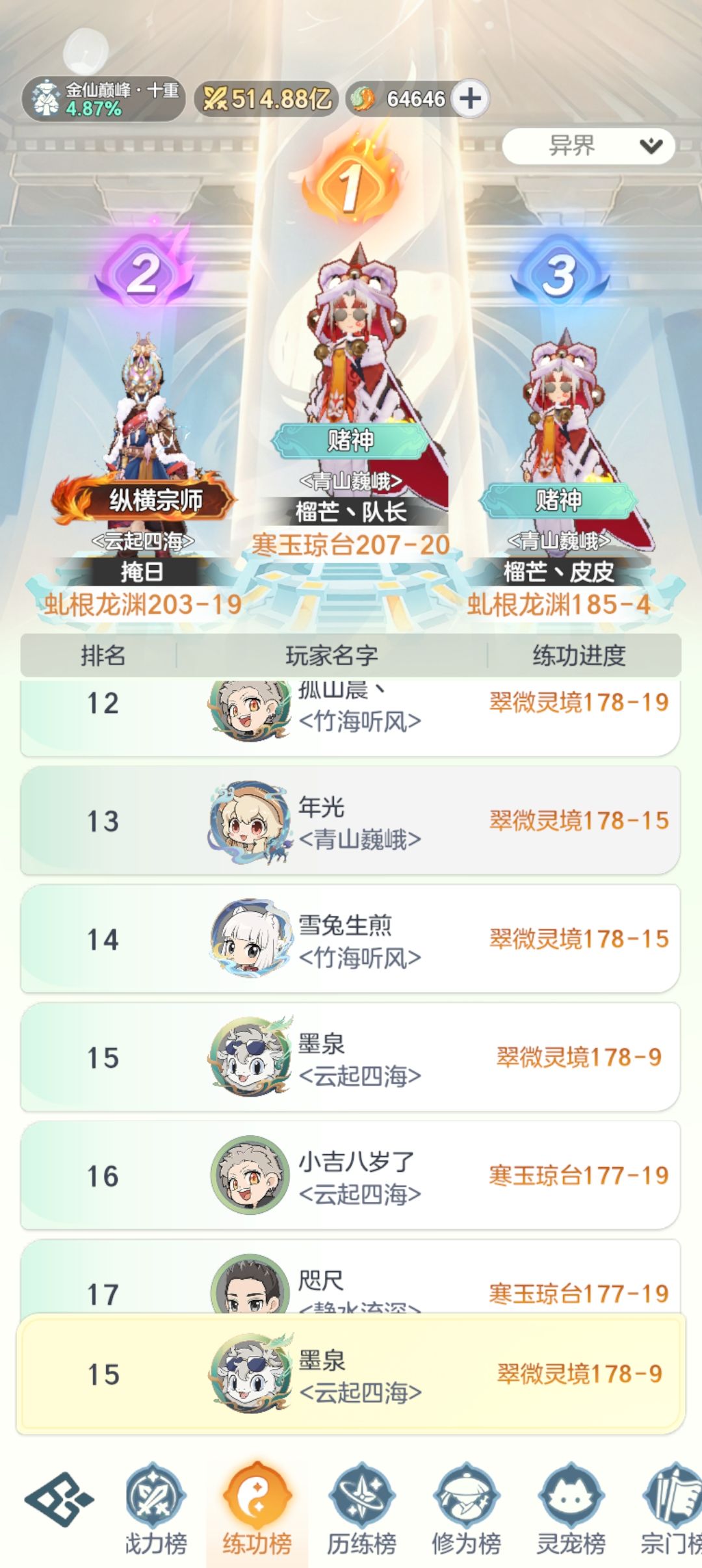 金仙64天!这期联动就不要想了 1