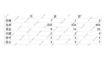 所有品质魂晶副属性表格