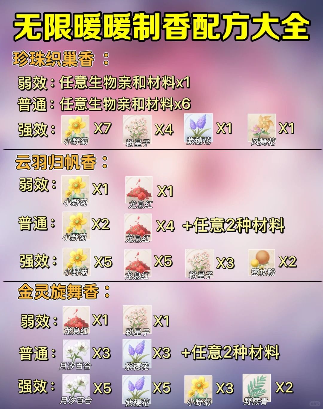 无限暖暖｜制香配方材料攻略大全（57个）截图