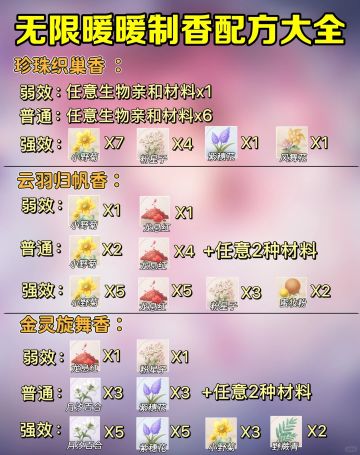 无限暖暖｜制香配方材料攻略大全（57个）