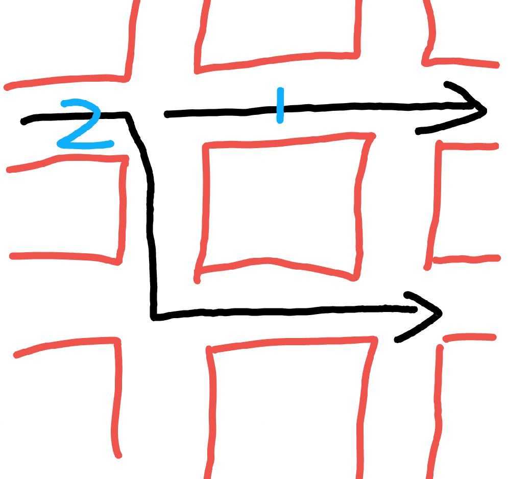 古墓B1 和 B4的路线图 2