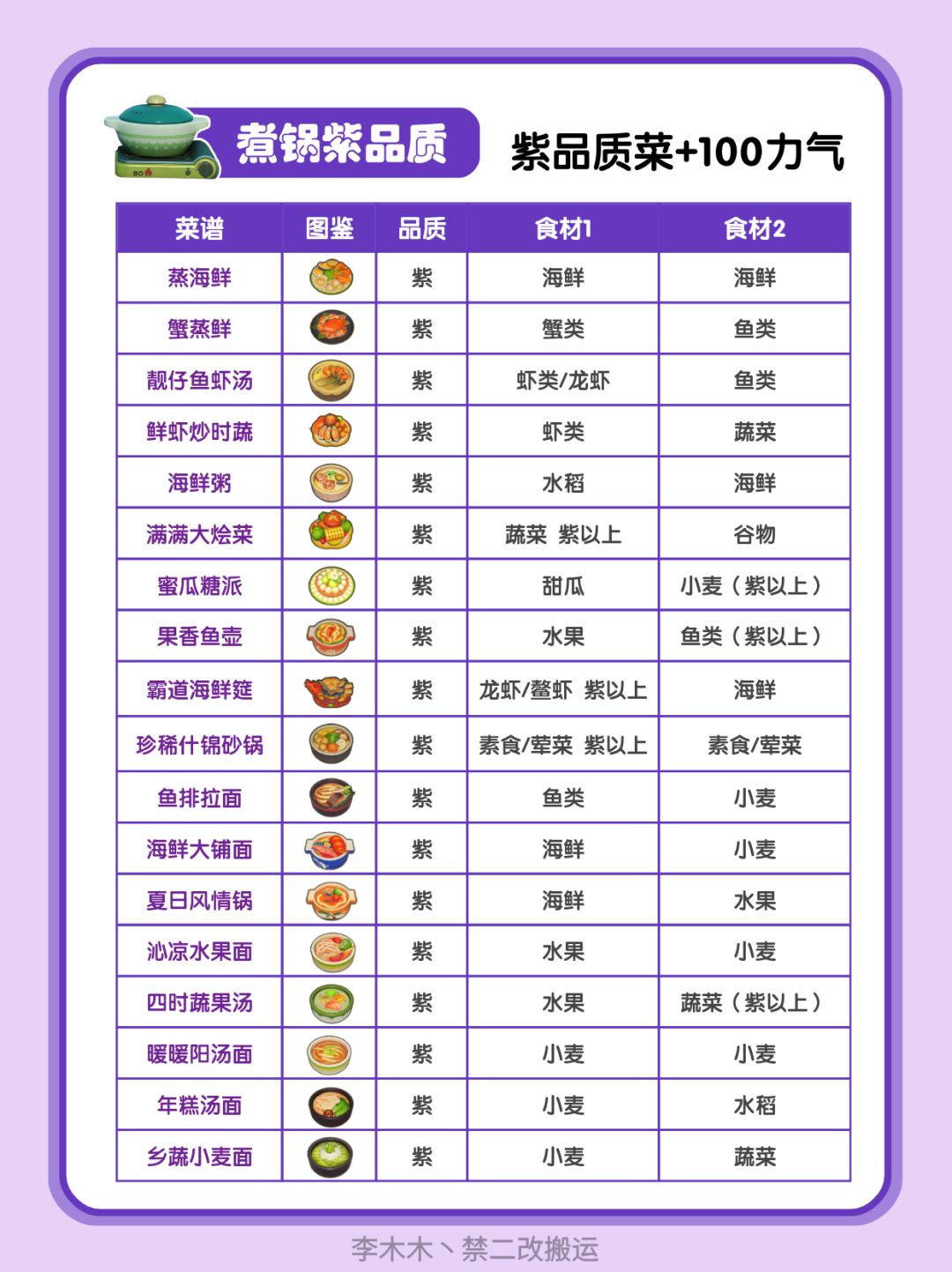 77个菜谱攻略 星布谷地 一测 3