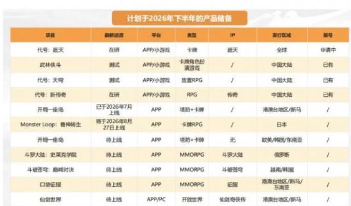仙剑世界巨亏翻车,中手游官宣彻底放弃大体量自研截图