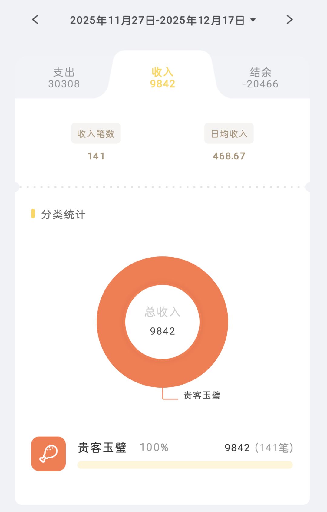 结束咯 2