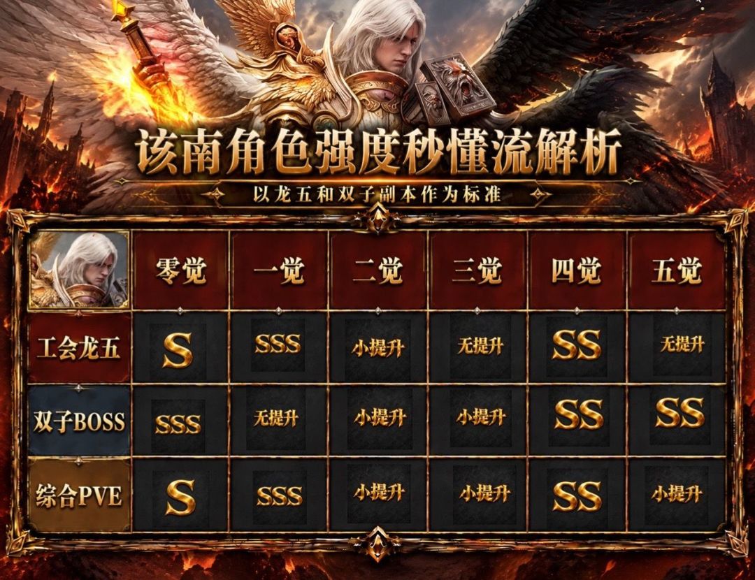 平民最强万金油主C,该南角色强度解析 2