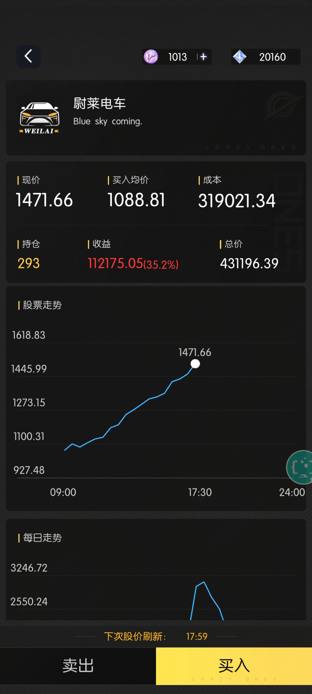 股佬狂喜 1