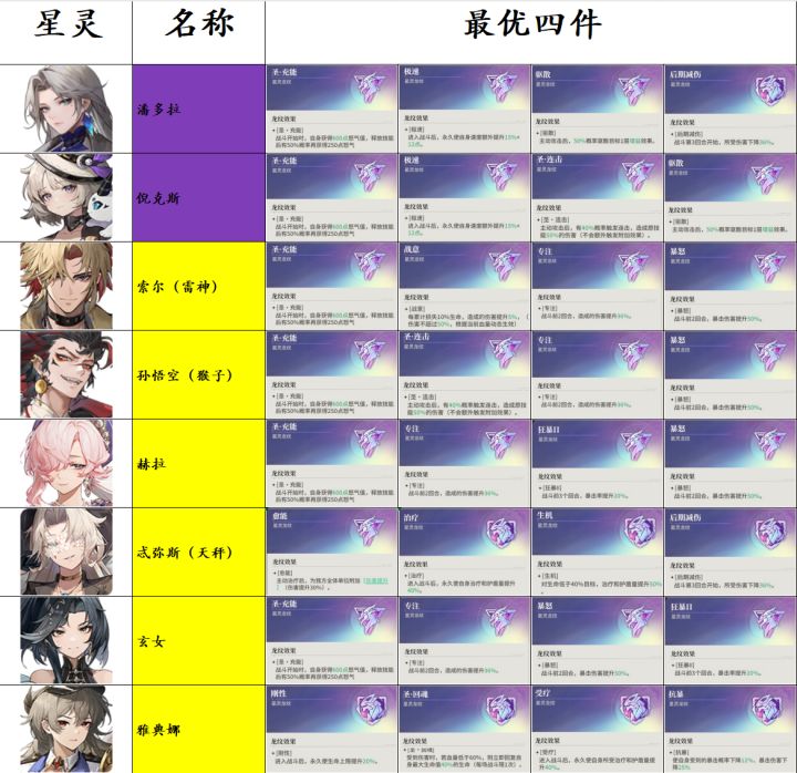 星途明灯-龙纹篇截图