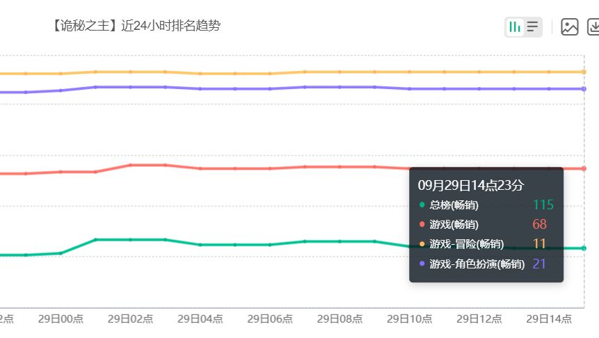诡秘新装【全境雍容】上架,能否拉动流水? 4