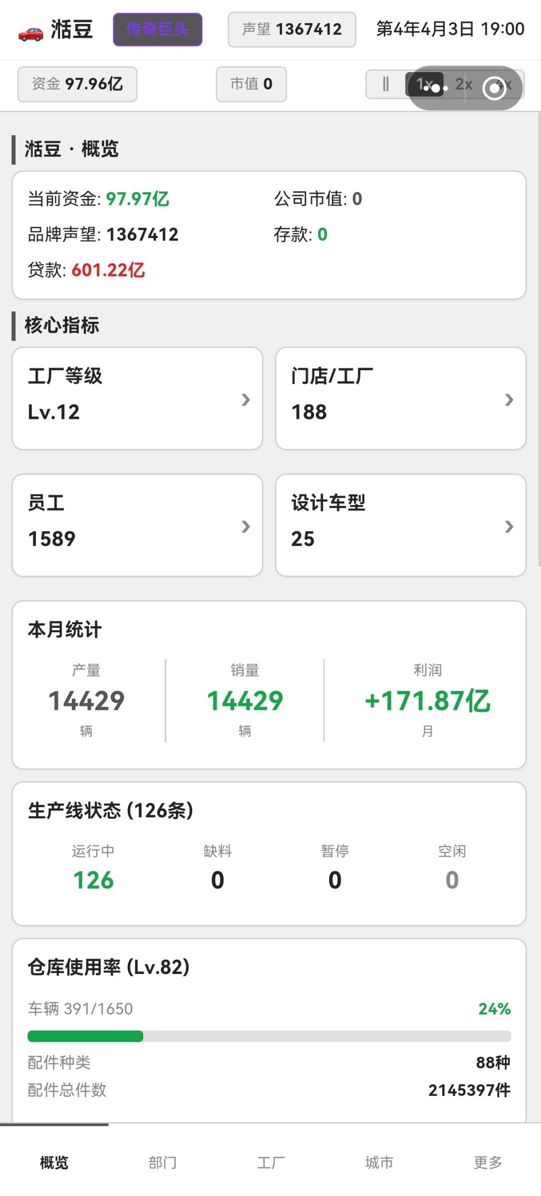 为什么市值为0 1
