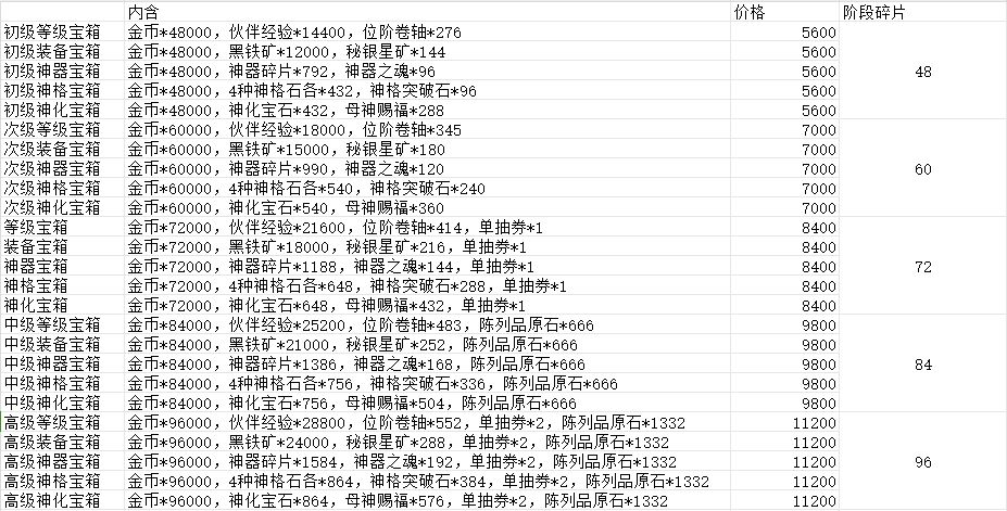 互助首领战兑换列表截图