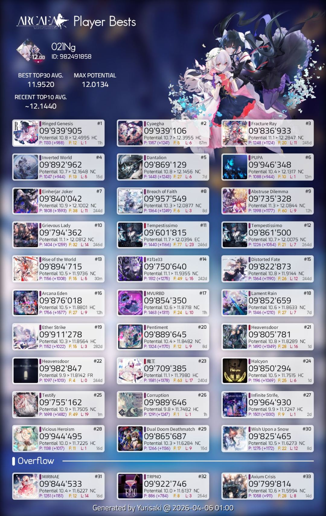 摘星啦！ 3
