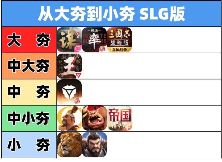 SLG游戏从夯到拉(温和版)截图