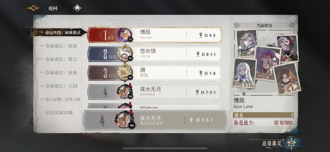 11万多越级到17万，排名里比我高的高我几万 2