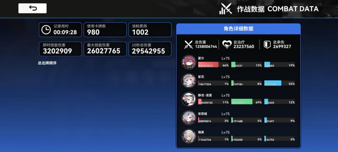 这就是虎游的数值啊 2