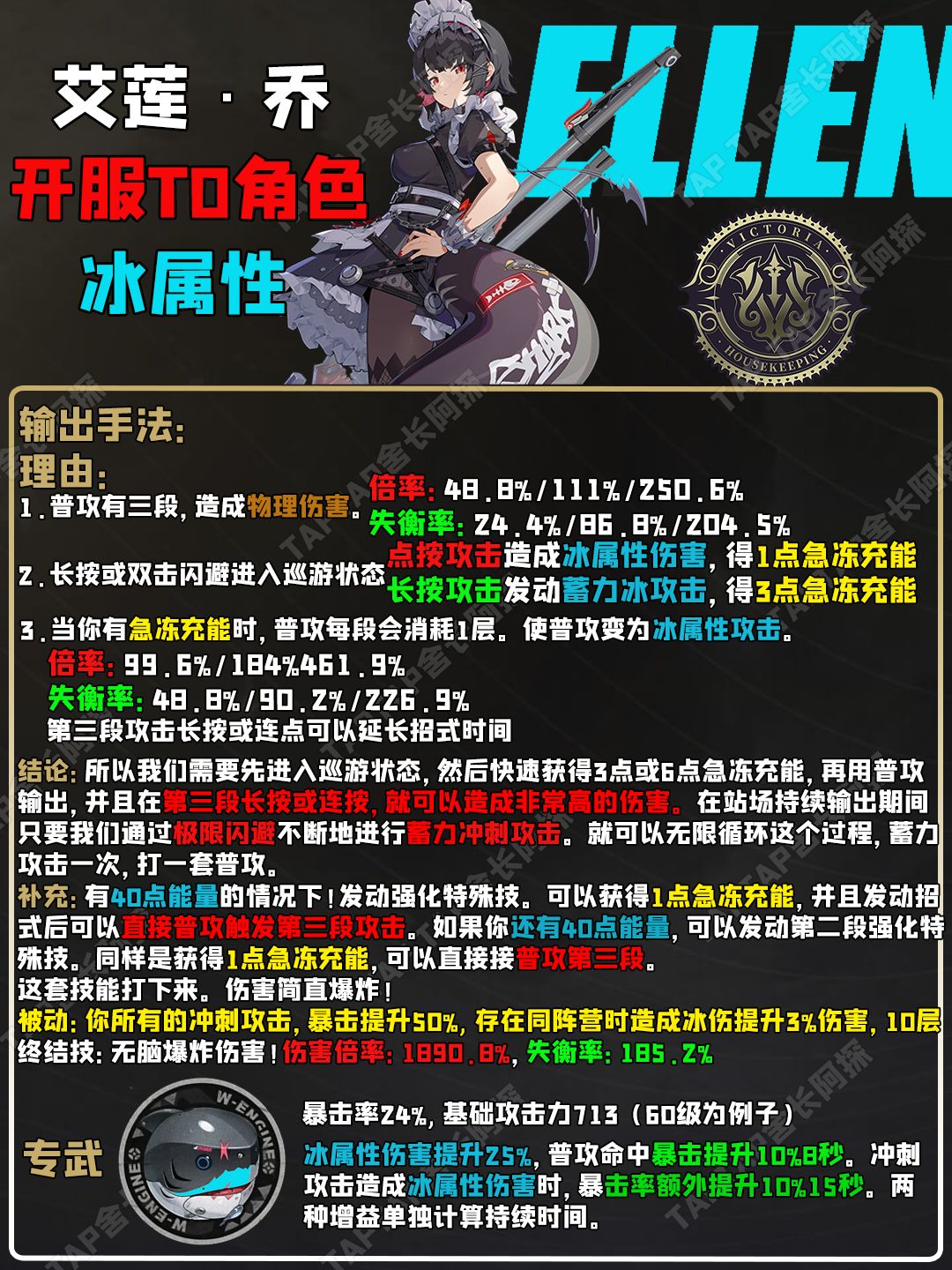 【1.0攻略征集】#绝区零代理人指南#艾莲! 2