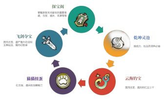 最强祖师全活动讲解，如何屯抽如何抽取！