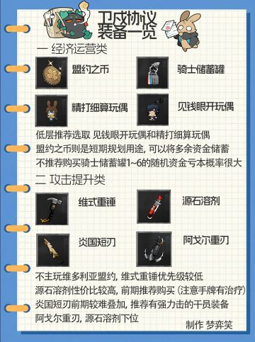 卫戍协议装备一览