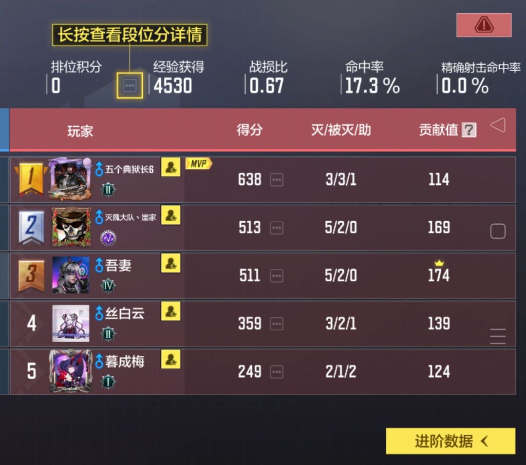 神了 6