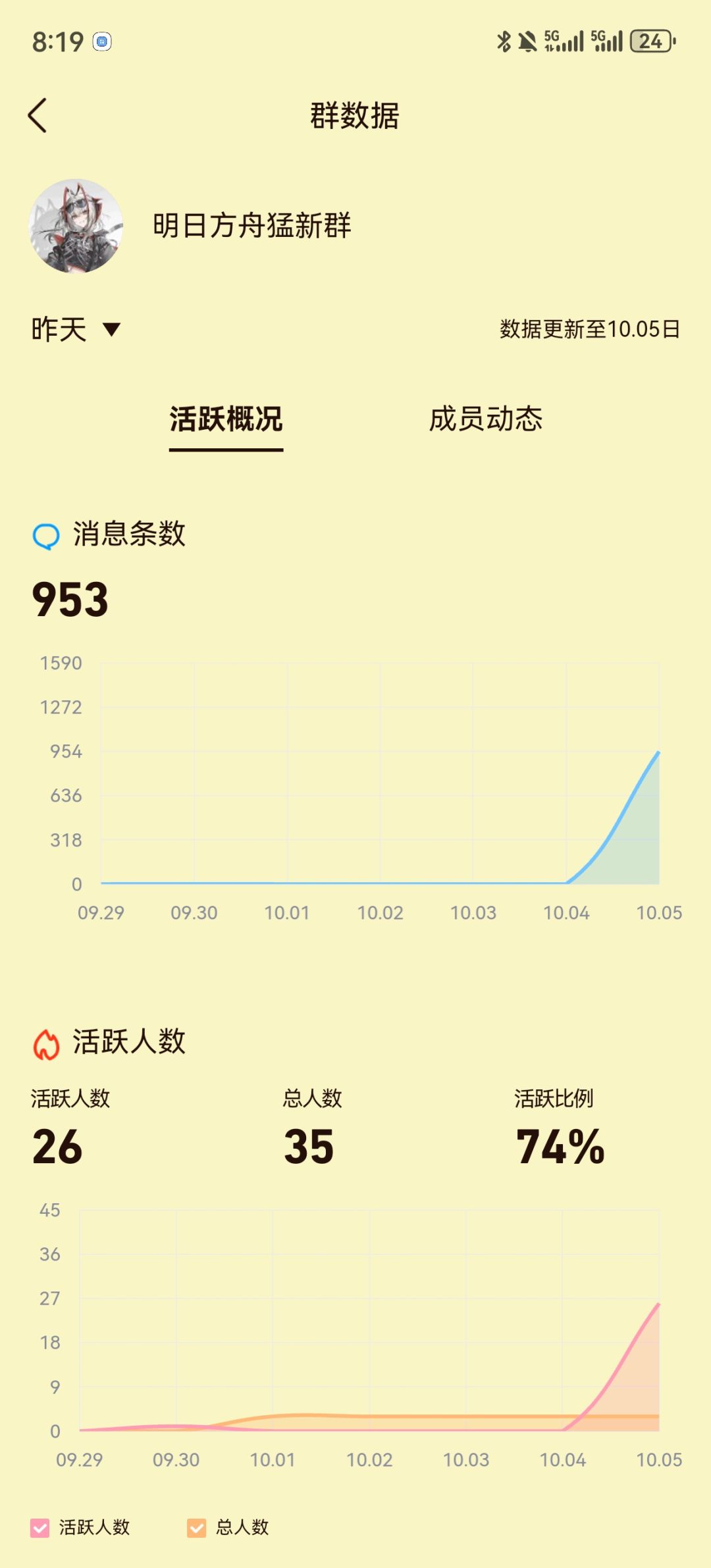 新群，不是死群，还被大数据做局了 2