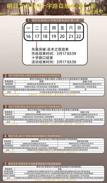 明日方舟-#62版本每周事物(3.16更新版)