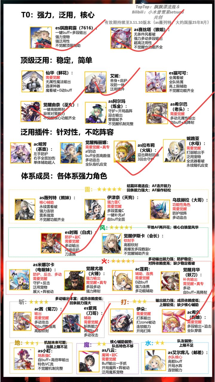 只想抽猫可可截图
